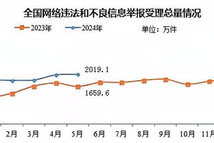 范迪克：加克波有难以置信的天赋 希望二月或三月仍在榜首